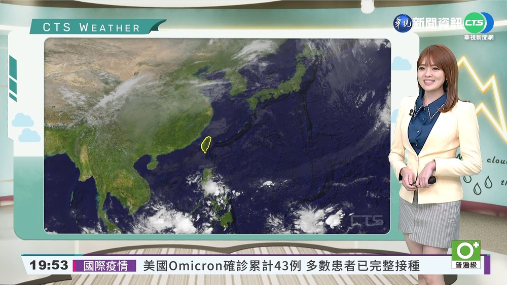 北東轉涼有局部雨 沿海留意長浪強風