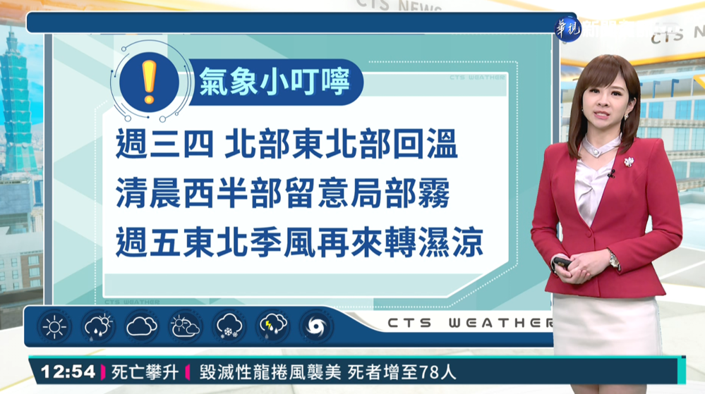 北台明後天回溫 週五恐再變天!