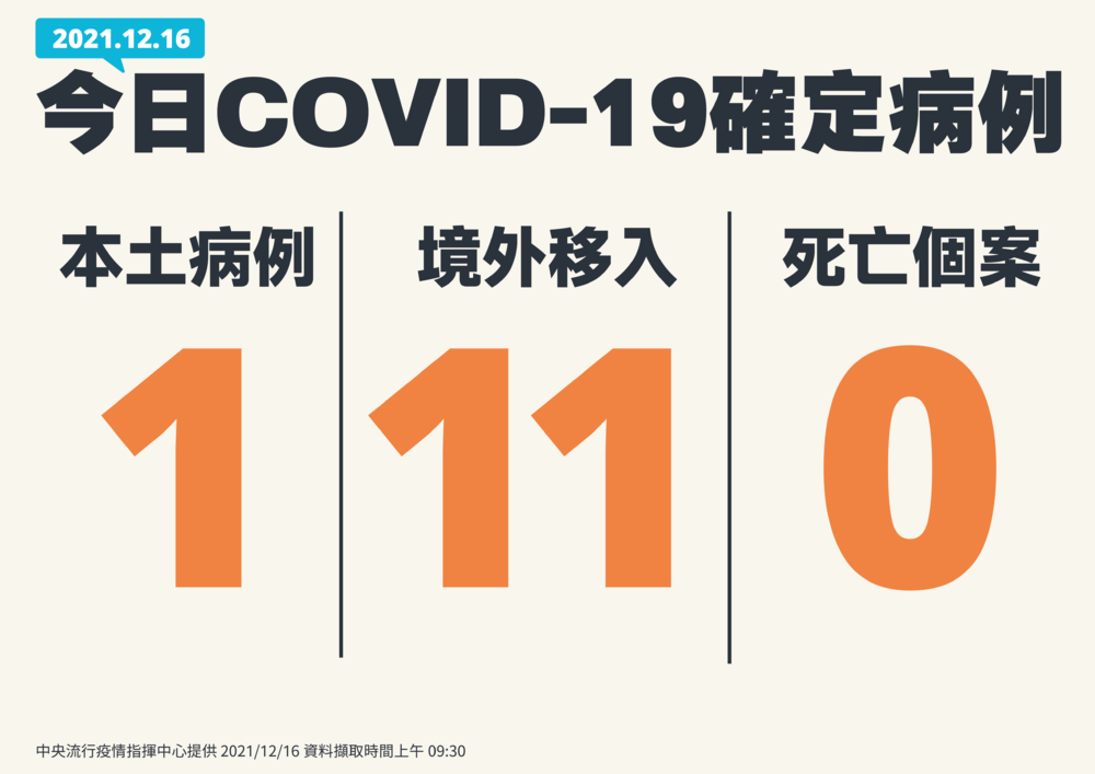 （指揮中心提供）。