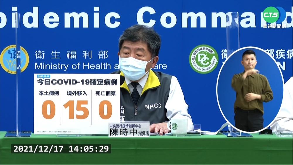 新增15境外移入 其中10例突破性感染