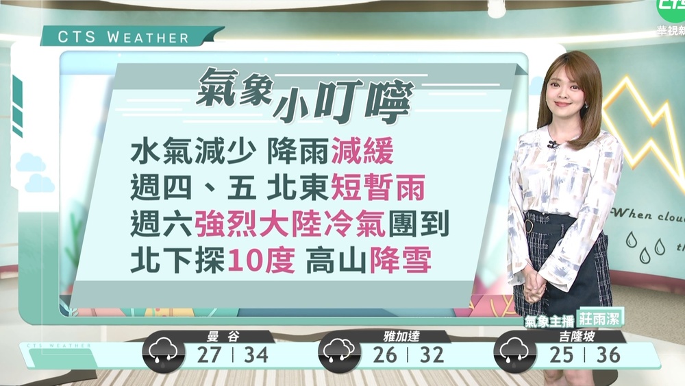 降雨逐漸減緩，沿海注意強風長浪