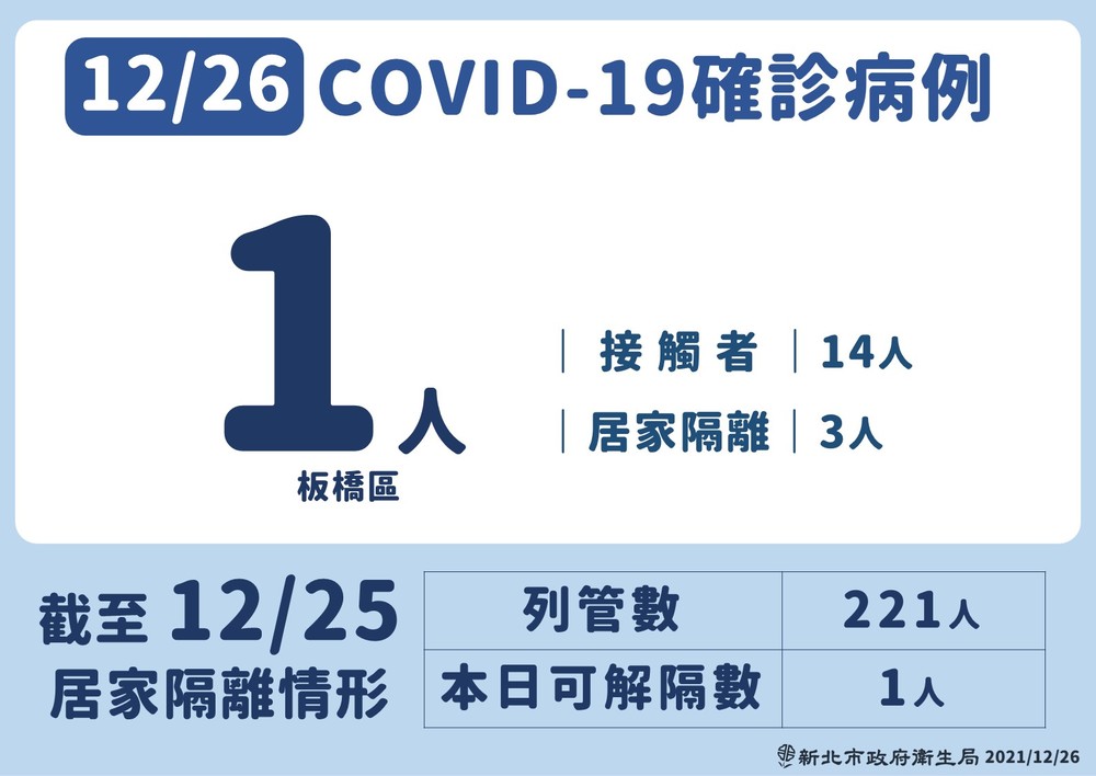 （新北市府提供）。