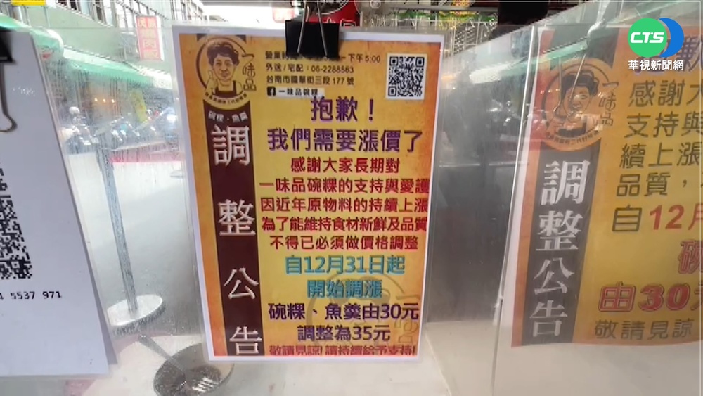 府城"銅板小吃"一半都變貴! 漲5~20元