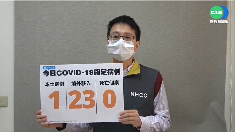 本土今+1 新北男未接種陪病採檢確診