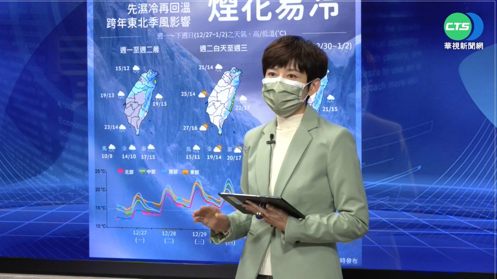 冷氣團發威! 中部以北空曠處低溫探10度