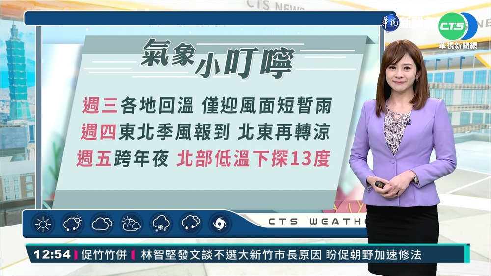 冷空氣減弱回溫 跨年夜再探15度
