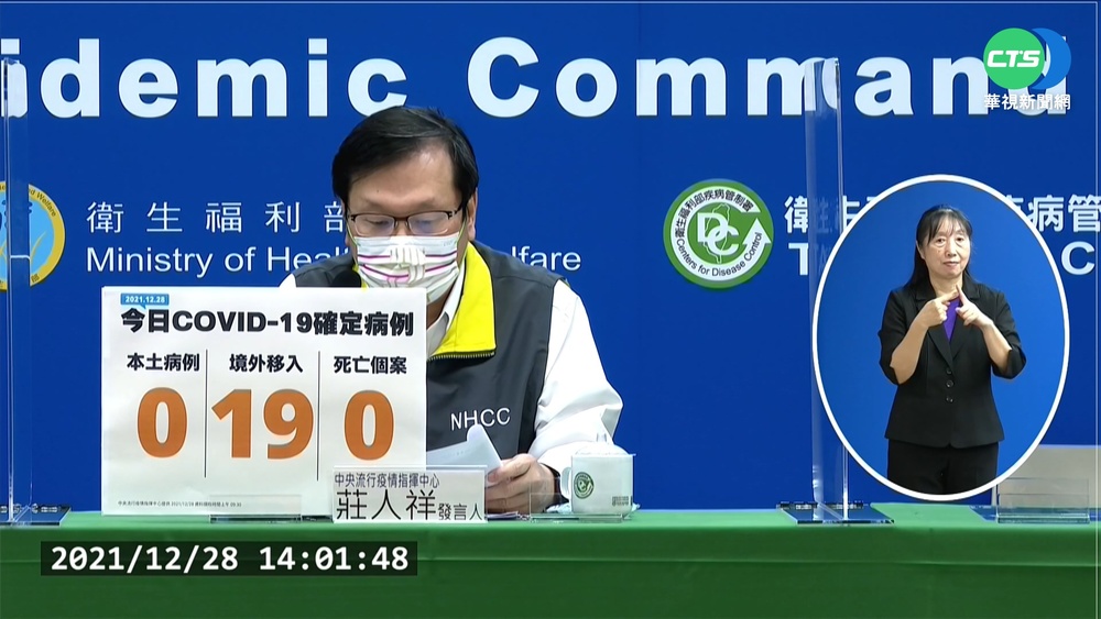 本土+0 境外+19! 空手道團染疫再+1