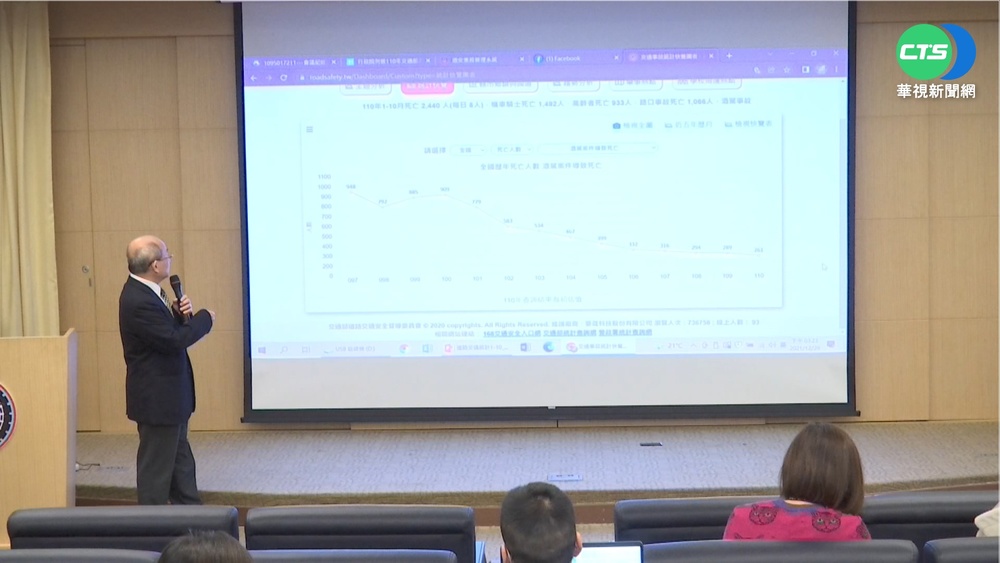 酒駕肇事頻傳! 交通部3方向修法嚴懲