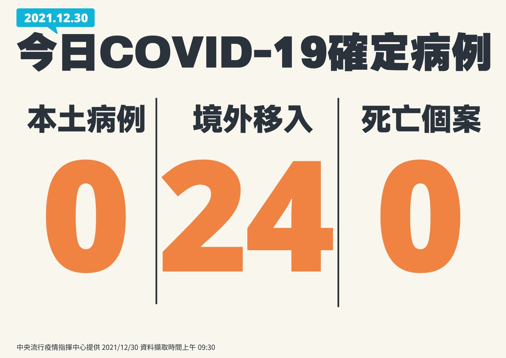 （指揮中心提供）。