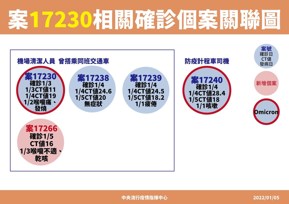 （指揮中心提供）
