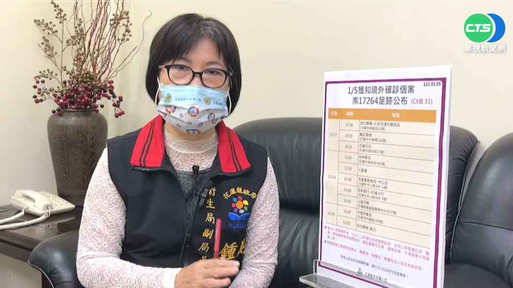 印尼返台女確診 花蓮自駕玩3天匡列49人