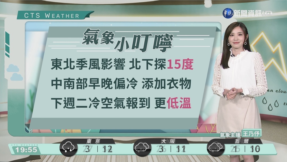 明北.東半部有短陣雨 各地早晚皆涼