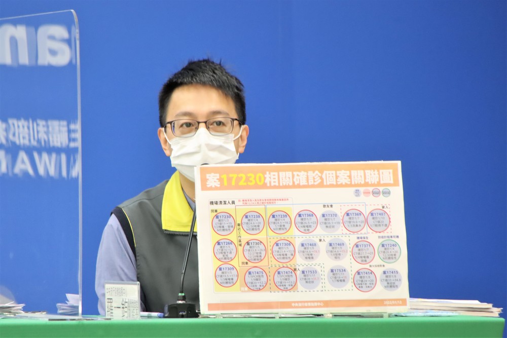 北市聯醫護理師染疫 羅一鈞曝「感染源頭可能非男友」