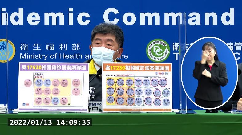 今新增死亡1例、本土14例 境外移入51例「美國入境最多」