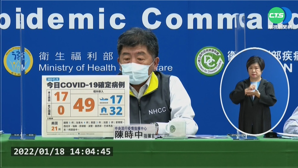 本土再增17例 西堤鏈+5.聯邦銀行群聚+6