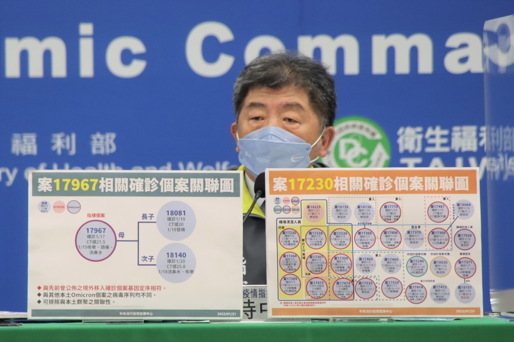 高雄港埠再增10人染疫！個案擴及交通船、職場、診所