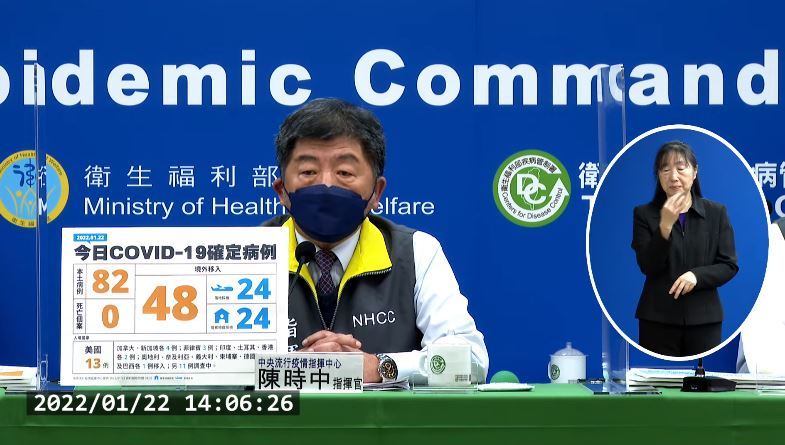 今增本土82例再創新高！境外移入48例「美國入境最多」