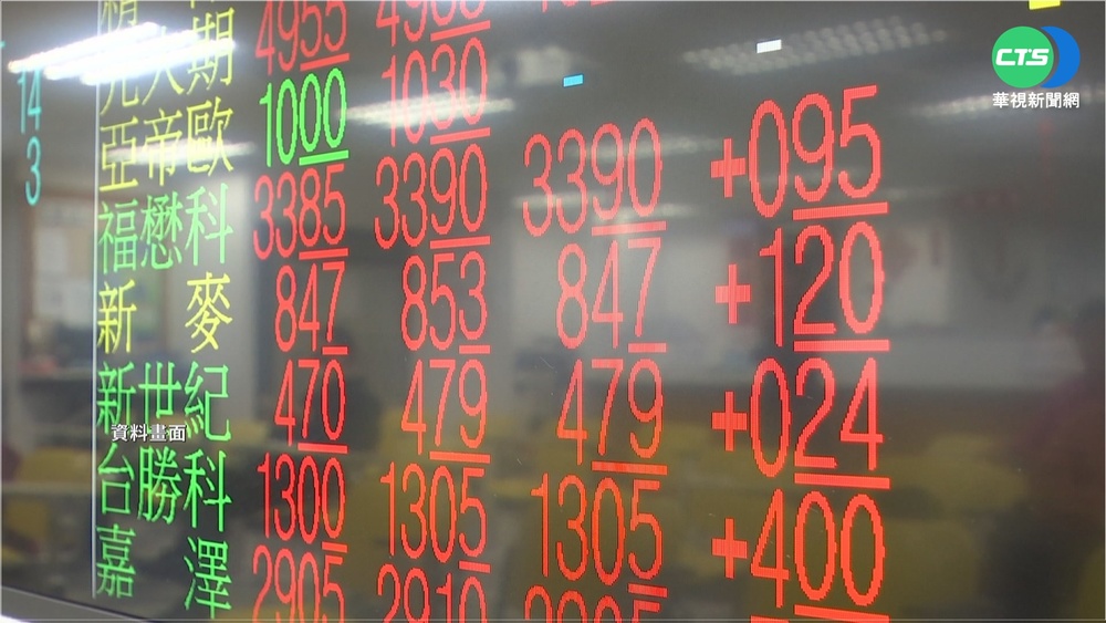 台股跌到封關? 分析師:觀察能否守季線