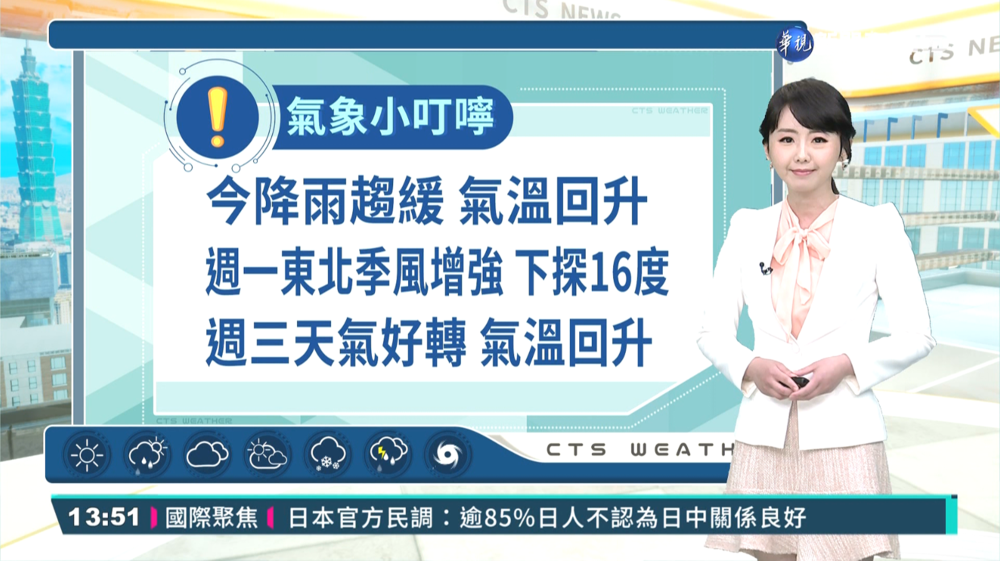 今全台各地短暫陣雨 下週氣溫逐漸回升