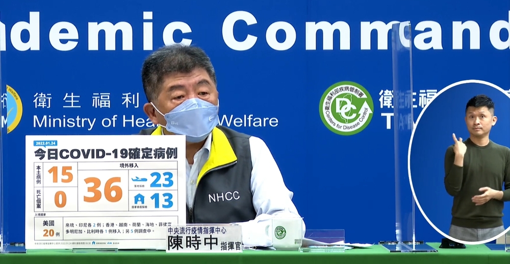 本土確診新增15例！ 境外移入已過高峰今日+36