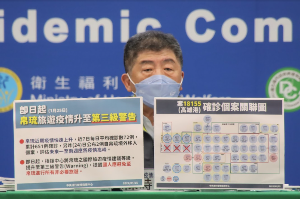 帛琉疫情升溫 指揮中心：即起升三級旅遊警告