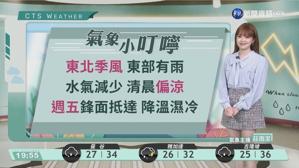 北東偶雨中南晴 沿海留意強陣風