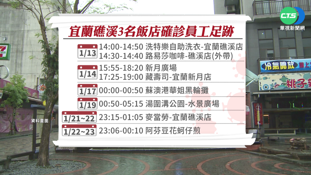 礁溪長榮酒店群聚再+1! 足跡遍知名景點