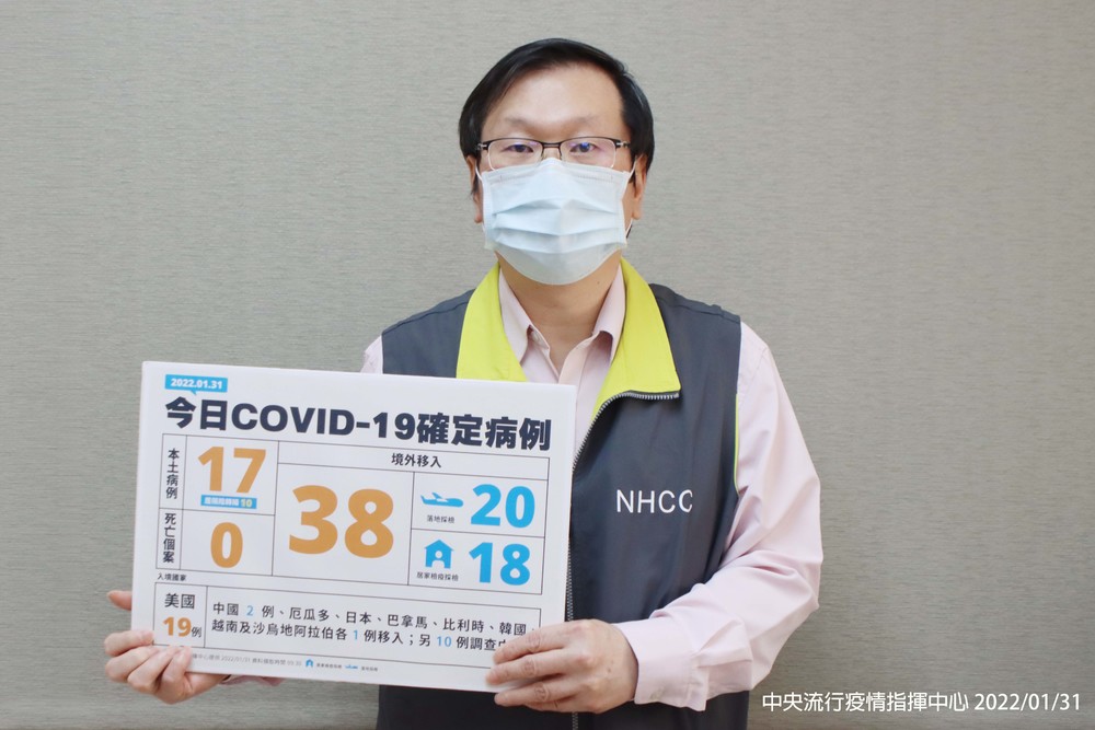 今增本土17例、境外移入38例 無個案死亡
