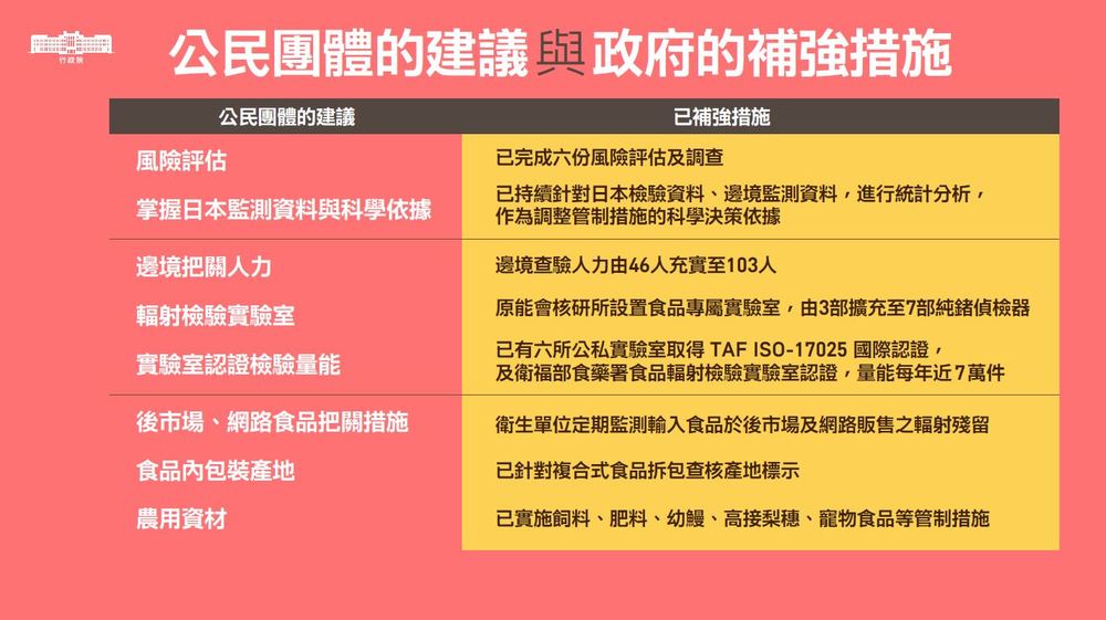 （行政院提供）