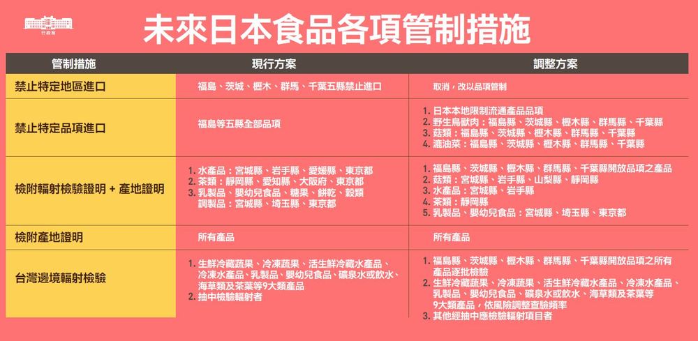 （行政院提供）