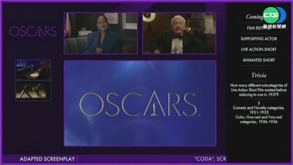 奧斯卡入圍名單公布! "犬山記"12項領跑