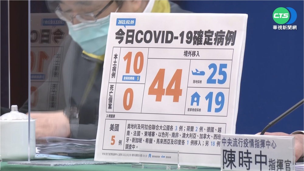 本土+10! 高雄家庭群聚+4感染源不明