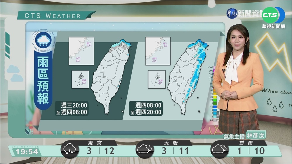 東北季風影響 北部東北部天氣較涼