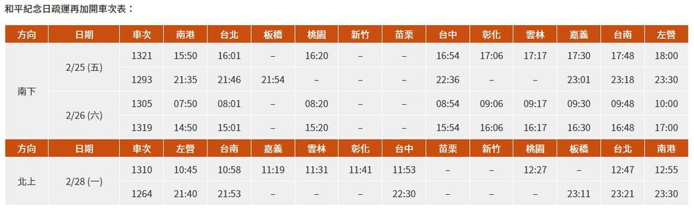 （台灣高鐵提供）