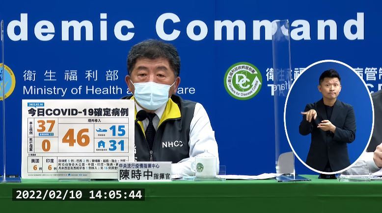今本土增37例「不明感染源跨新北高屏」 境外46例、無死亡