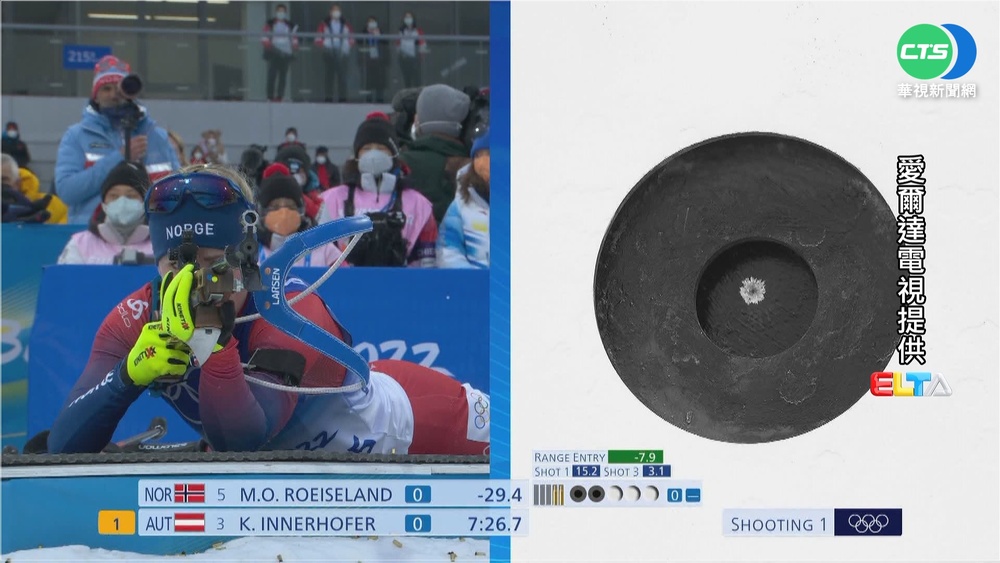 勒伊瑟蘭彈無虛發! 冬季兩項7.5km奪金