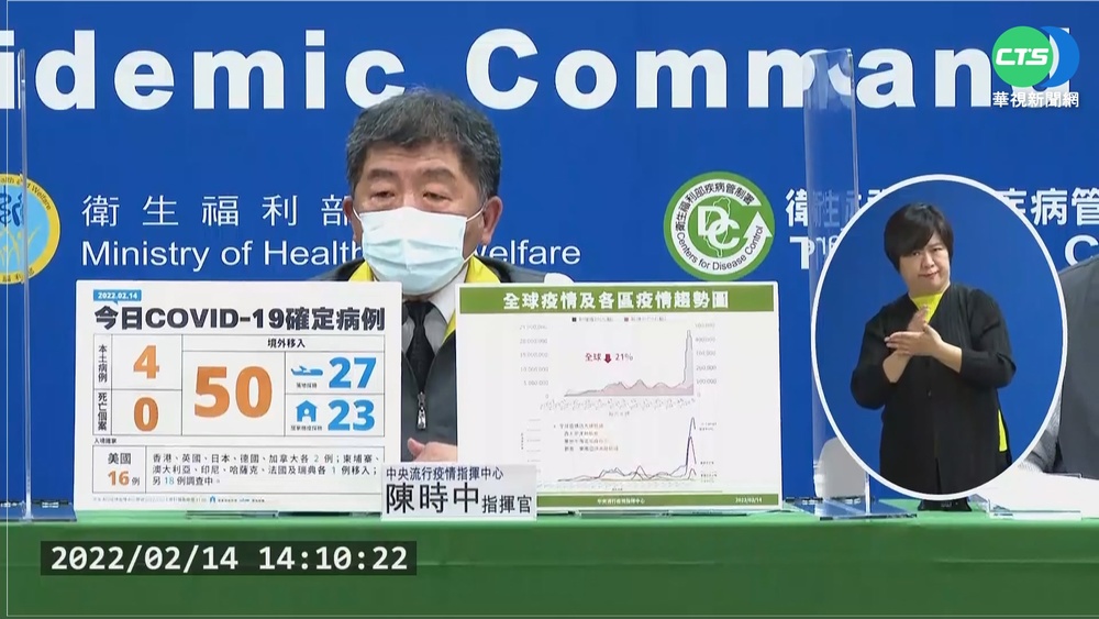 "邊境鬆綁"最快3月中 居檢縮至10天1人1戶