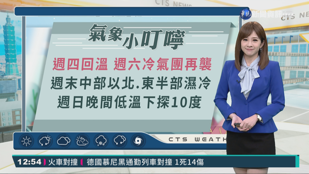 今起高溫略回升 週六冷氣團報到