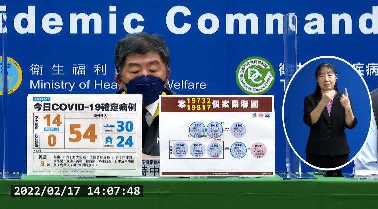 今增本土14例！境外移入54例、無死亡個案