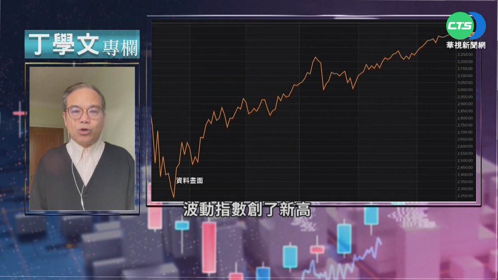 俄烏危機烏雲罩頂 金融市場波濤洶湧