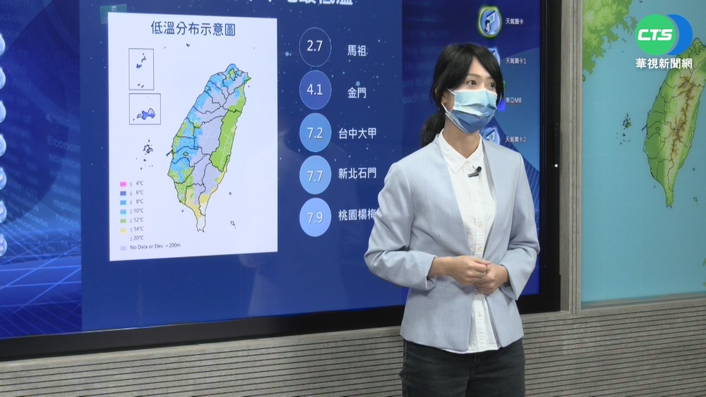 今晨最低溫台中7.2°C 15縣市低溫特報