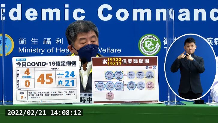 今新增本土4例、境外移入45例 無死亡個案