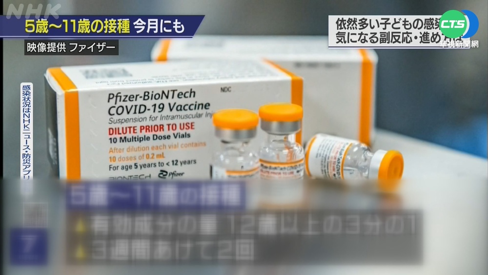 日兒童確診佔比高 月底開放5-11歲打BNT