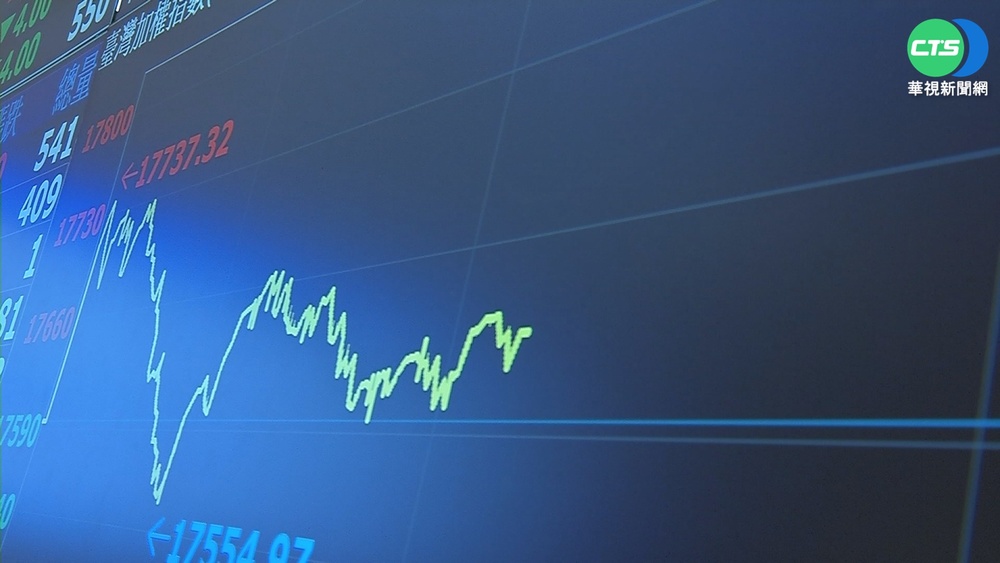 烏俄戰爭!台股震盪182點 盤中暫守半年線