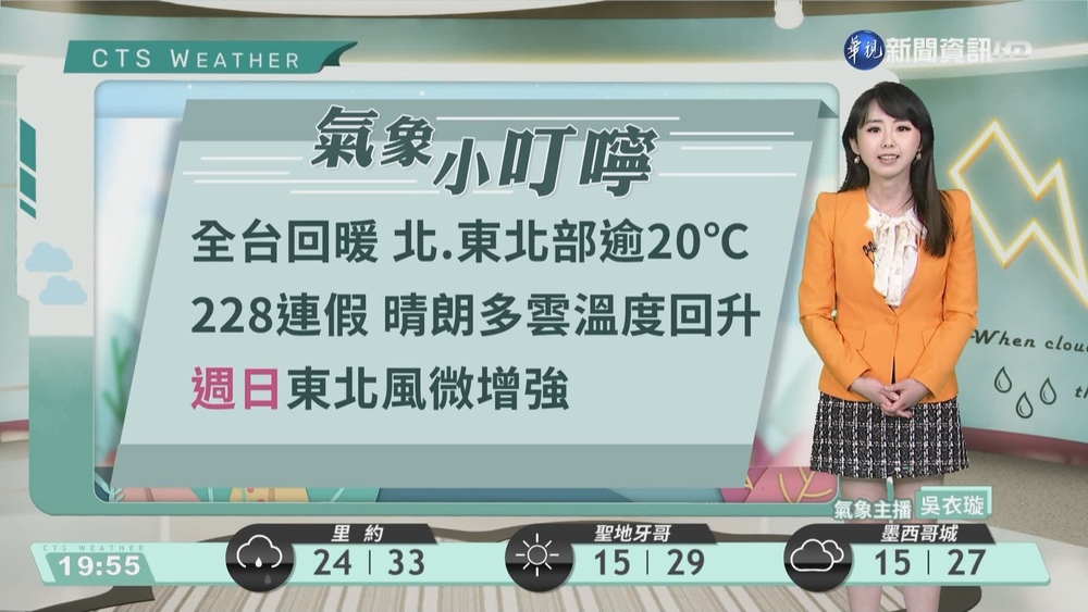 東部雲多偶飄雨西部晴 留意長浪局部霧