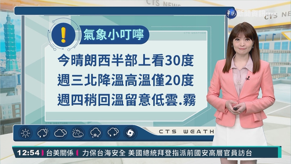 冷空氣明天又來! 北台灣恐探12℃