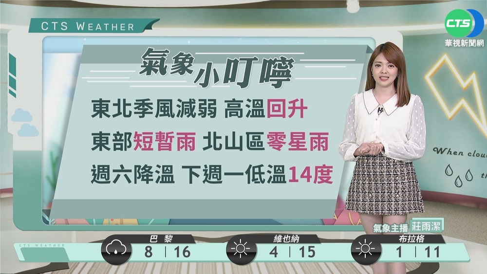 東北季風影響稍減弱 氣溫稍回升 西半部晴朗東半部雲多