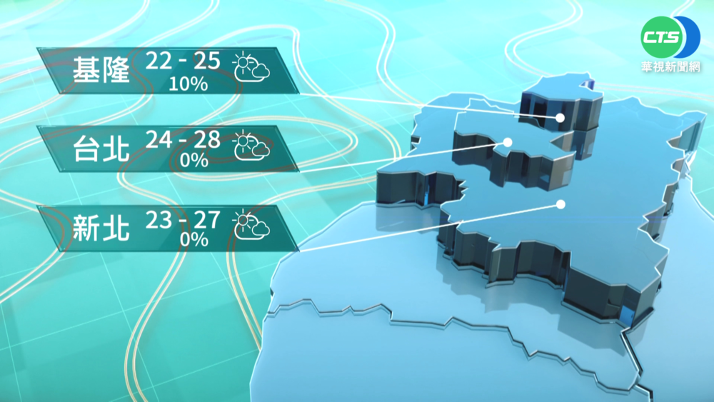 各地大多晴到多雲 日夜溫差大清晨注意局部霧