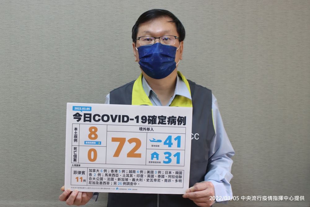 今增8例本土、72例境外 無死亡個案