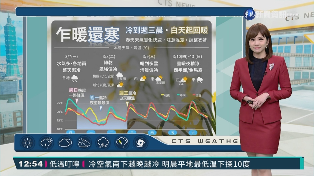 愈晚愈冷"凍10℃" 明白天漸轉乾冷